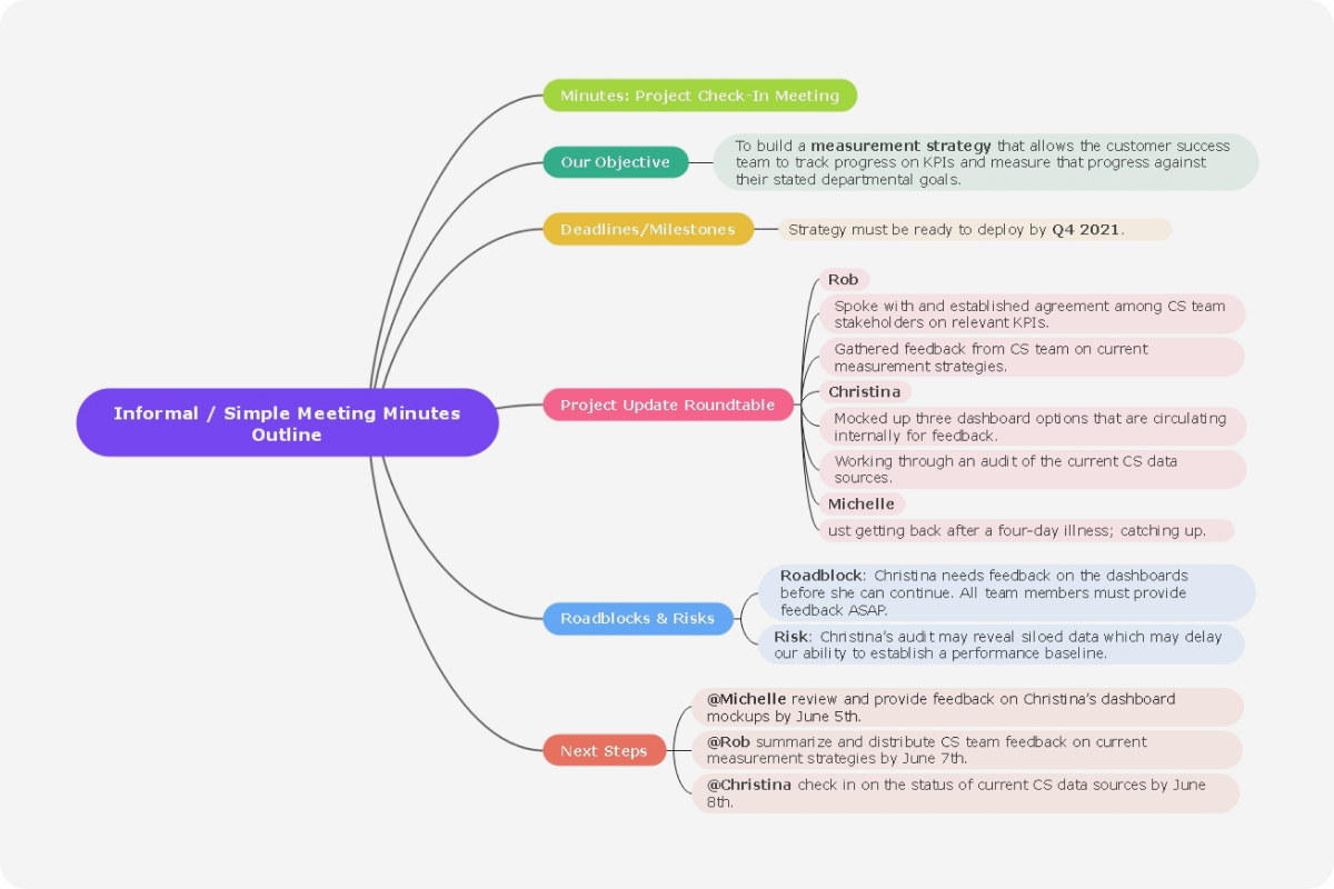 free-meeting-minutes-templates-examples-edrawmind